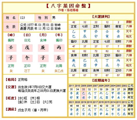 個人命盤|免費八字算命、排盤及命盤解說，分析一生的命運